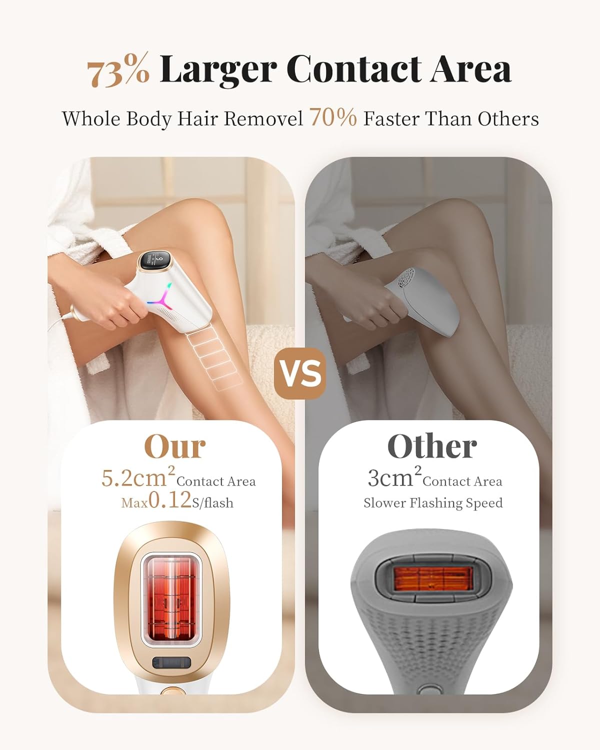 Haarlosy IPL Laser Hair Removal Device for Women and Men