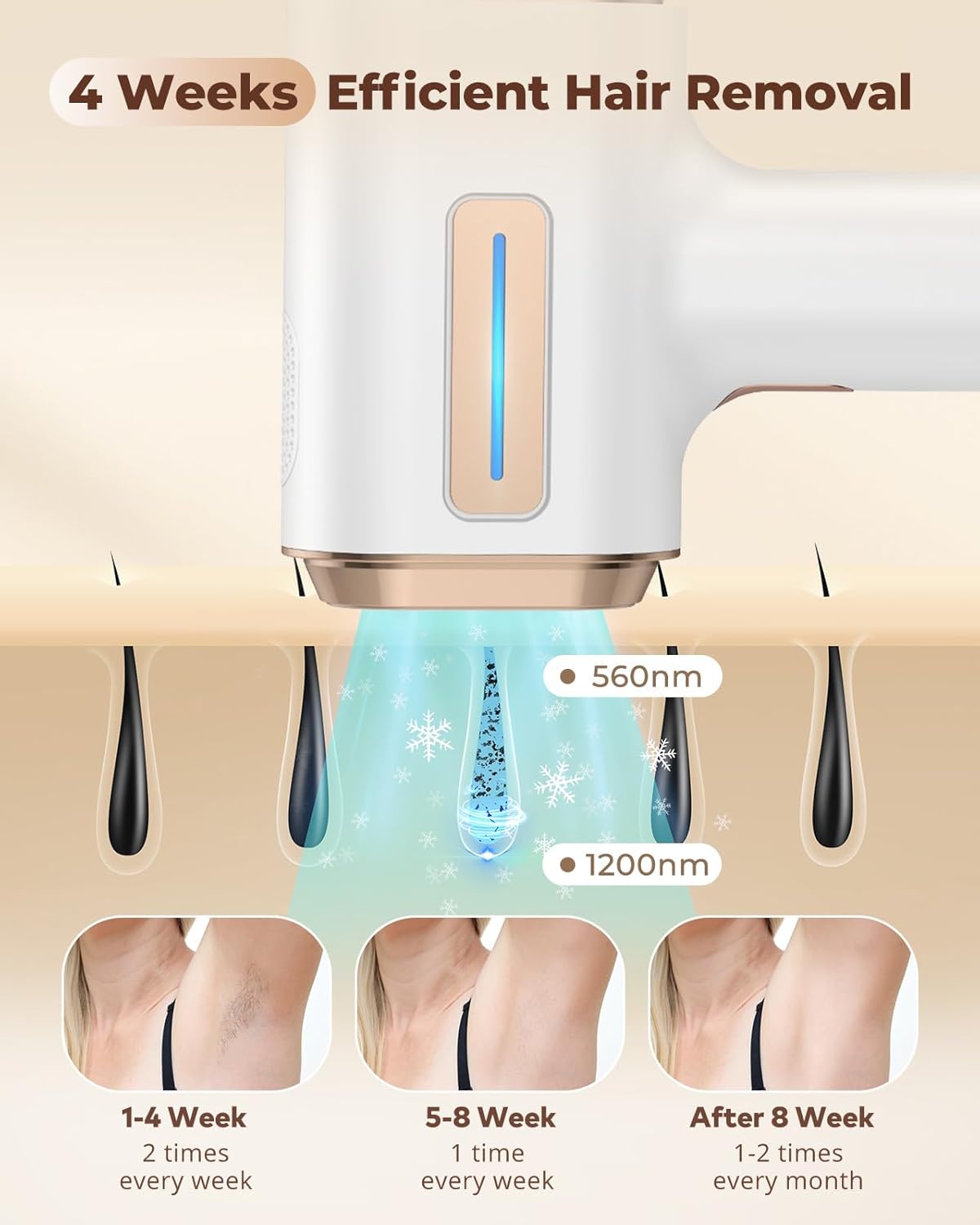 Haarlosy IPL Laser Hair Removal Device - 3X Faster & Painless, at Home IGBT Laser Hair Remover