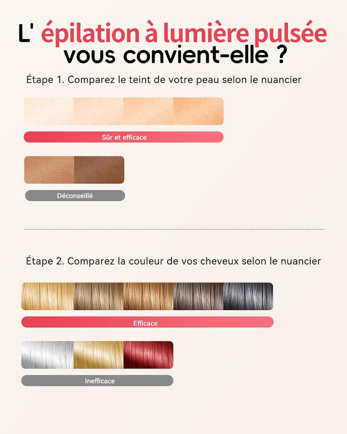 Haarlosy Épilateur Lumière Pulsée, 22J Épilateur Laser Définitif pour