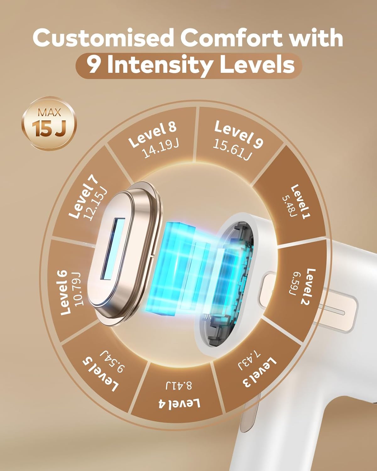 Haarlosy IPL Laser Hair Removal Device - 3X Faster & Painless, at Home IGBT Laser Hair Remover