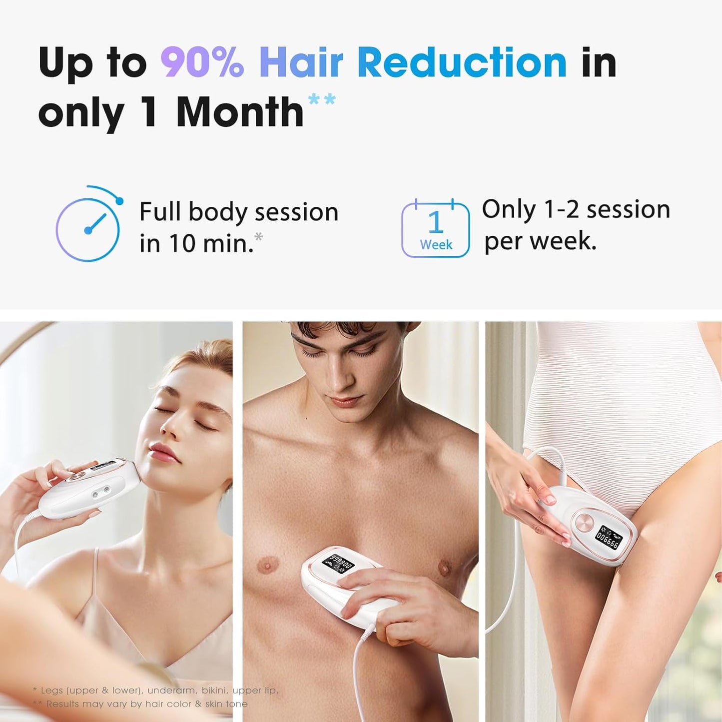 Haarlosy IPL Laser Hair Removal Device for Women and Men