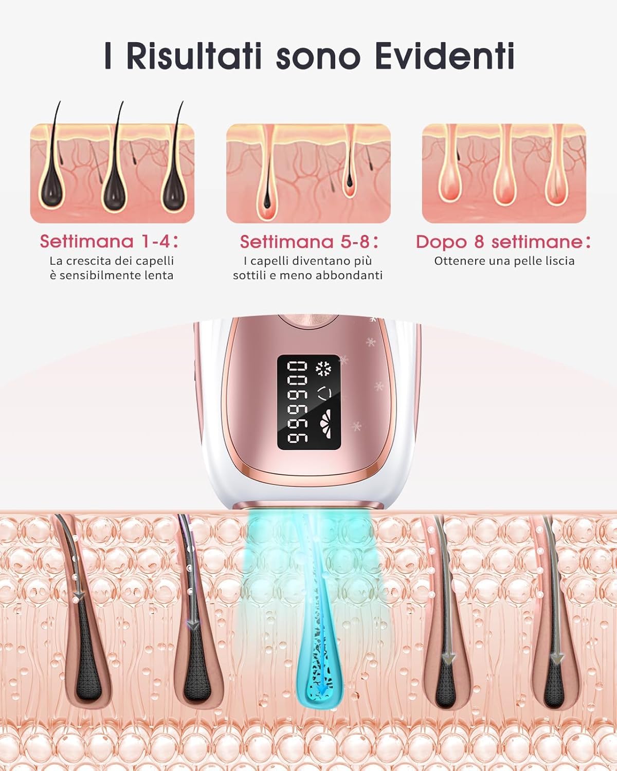 Haarlosy Epilatore Luce Pulsata con Ghiaccio, Efficiente IPL Epilatore Laser 999900 Impulsi Luminosi
