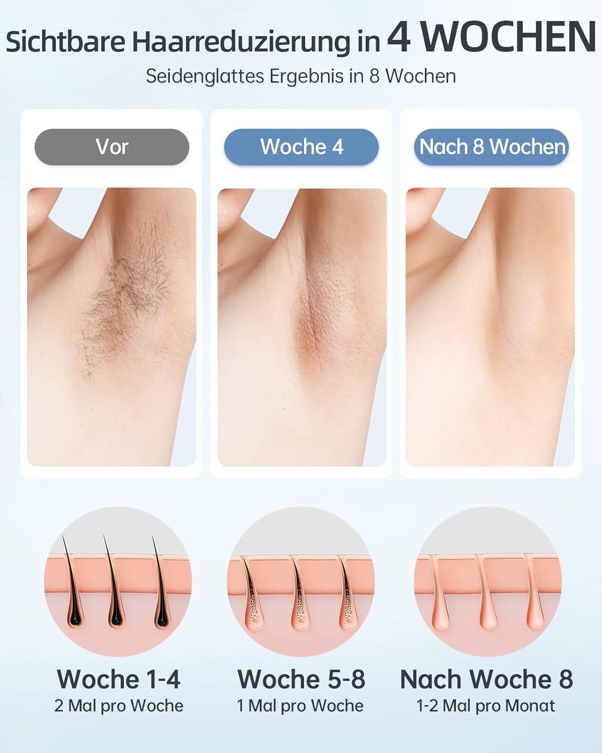 Haarlosy Epilatore Luce Pulsata IPL per le Donne e gli Uomini