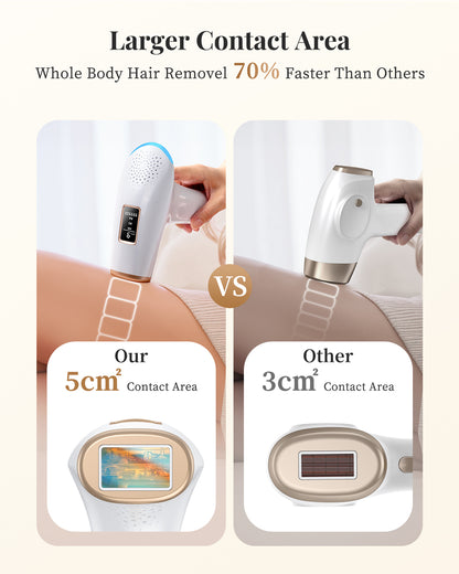 Haarlosy IPL Laser Hair Removal Device for Women and Men with 3-in-1 and Salon Quality Result at Home