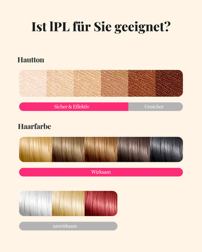 Haarlosy IPL Geräte Haarentfernung Laser Haarentfernungsgerät Frauen Männer