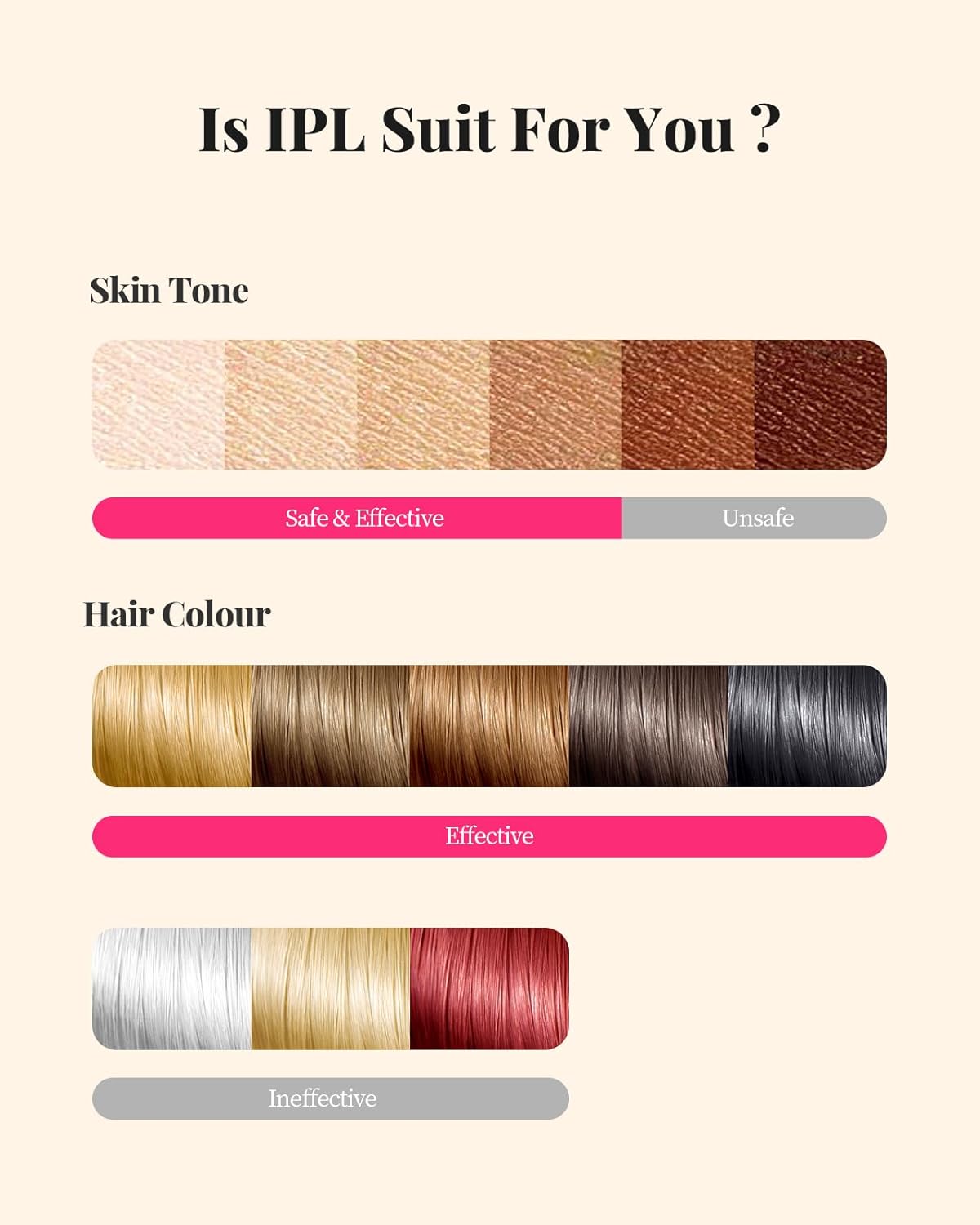 Haarlosy IPL Geräte Haarentfernung Laser für Frauen und Männer, zu Hause IGBT Schmerzfreies IPL Haarentfernungsgerät für Schnelleres Ergebnis, für Gesicht, Bikinizone, Achseln, Körper, Gold