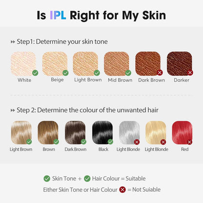 Haarlosy IPL Laser Hair Removal Device for Women and Men