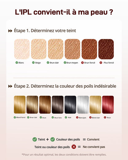 Haarlosy Épilateur Lumière Pulsée de Refroidissement, 999,900 Flashes IPL Laser Épilateur Definitive, 2 Modes 5 Niveaux Énergie Épilation Laser pour Visage/Corps/Maillot/Aisselles