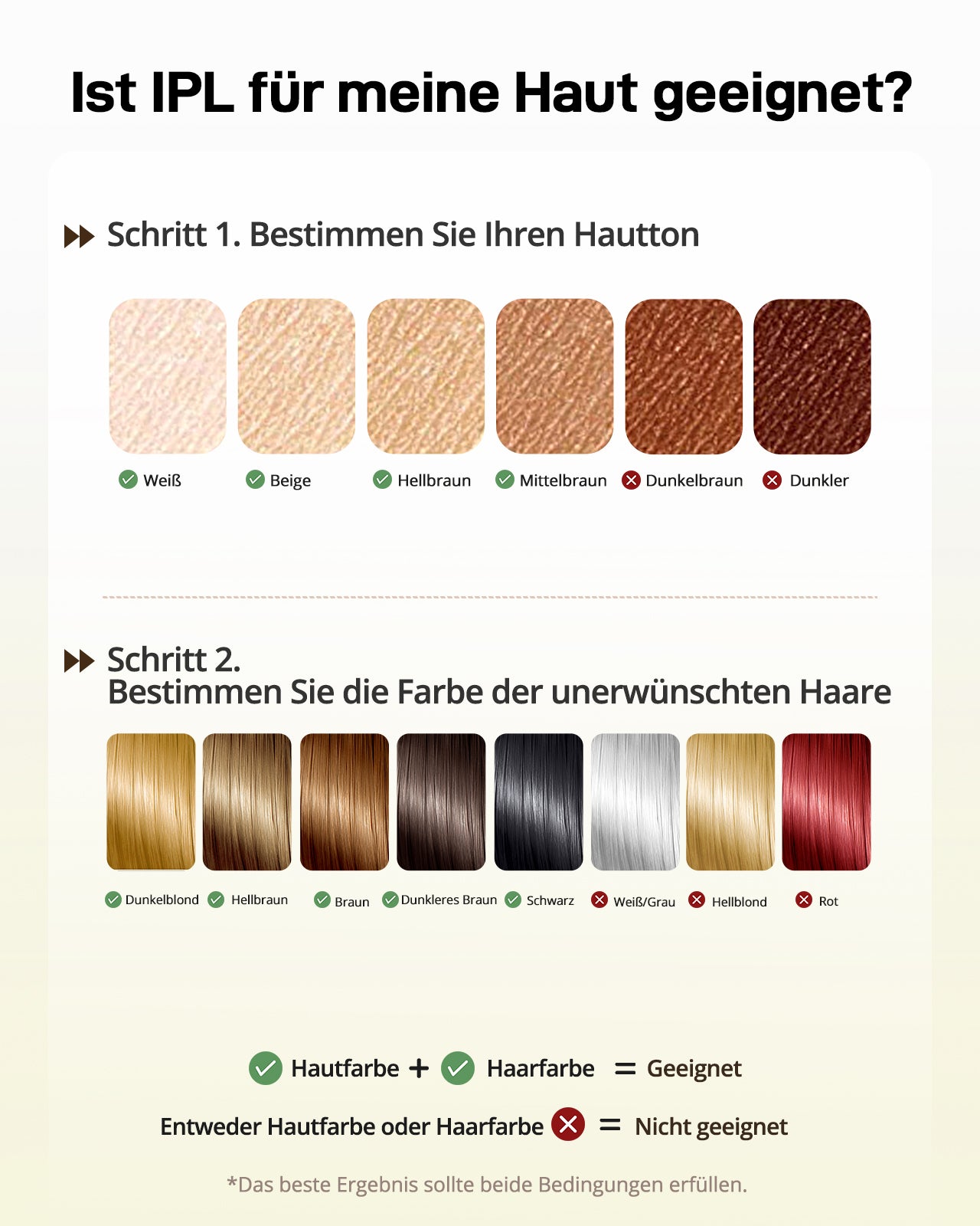 Haarlosy IPL Geräte Haarentfernung mit Kühlfunktion, 999,900 Lichtimpulse, 5 Energiestufen Schmerzfreie IPL Haarentfernung Laser Hair Removal für Frauen, Männer, Intimbereich, Körper und Beine